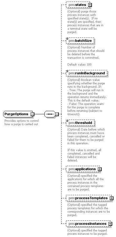 pm_xsd_diagrams/pm_xsd_p255.png