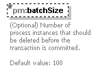pm_xsd_diagrams/pm_xsd_p257.png