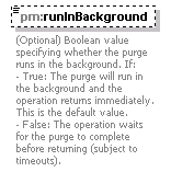 pm_xsd_diagrams/pm_xsd_p258.png