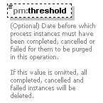 pm_xsd_diagrams/pm_xsd_p259.png