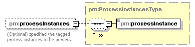 pm_xsd_diagrams/pm_xsd_p262.png