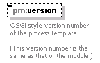 pm_xsd_diagrams/pm_xsd_p277.png