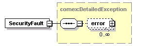 ec_wsdl_diagrams/ec_wsdl_p16.png