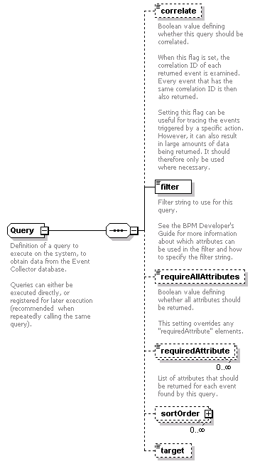 ec_wsdl_diagrams/ec_wsdl_p201.png