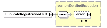 ec_wsdl_diagrams/ec_wsdl_p8.png