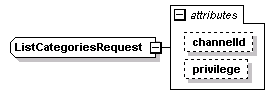 wp_diagrams/wp_p211.png