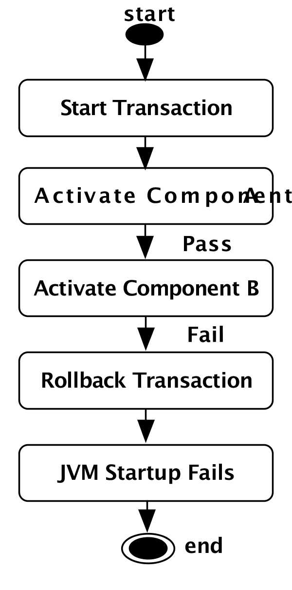 Component Activation Failure