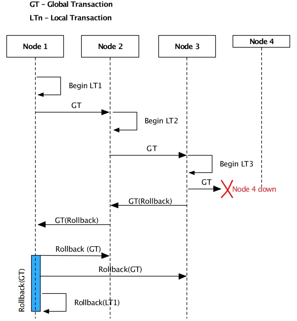 Connection failure handling