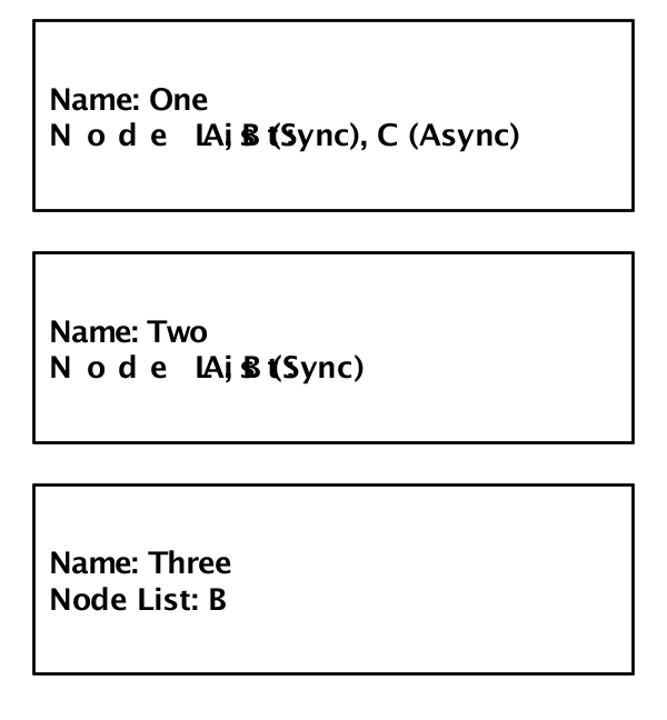 Partition definitions