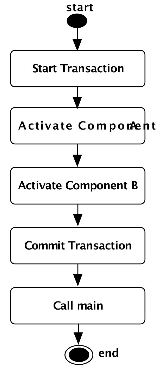 Activating Components