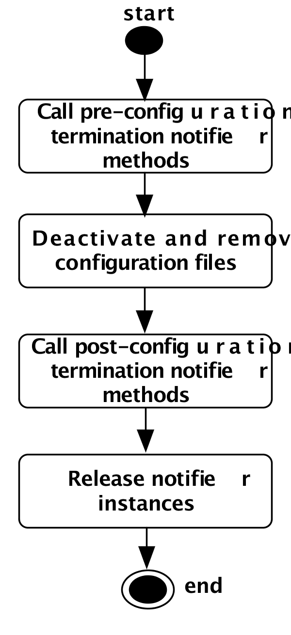 Component Deactivation