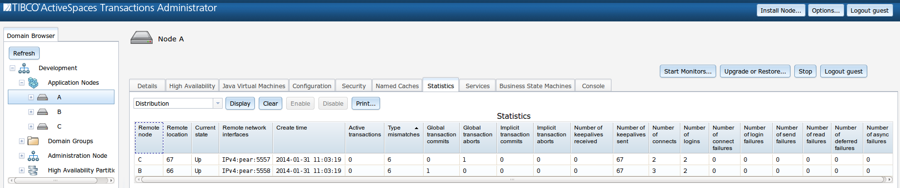 Distribution report