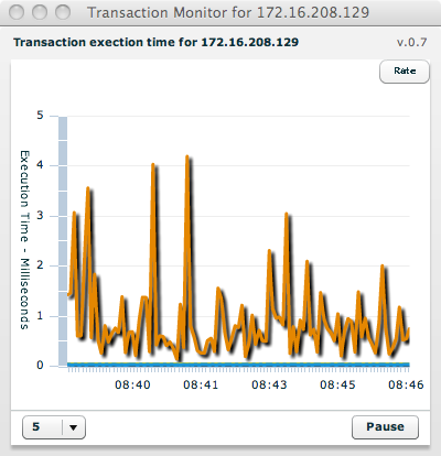 Domain-wide transaction execution time