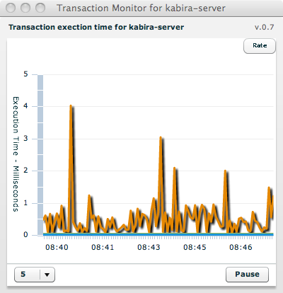 Node transaction execution time