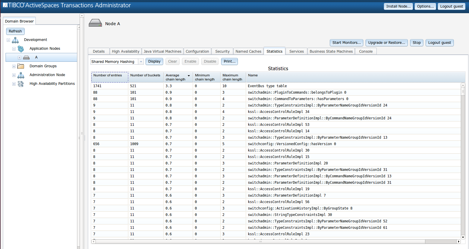 Shared memory hashes