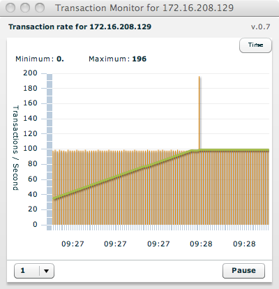 Domain-wide transaction rate