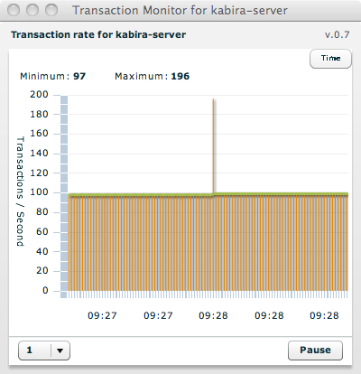 Node transaction rate