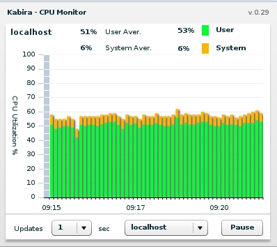 CPU monitor