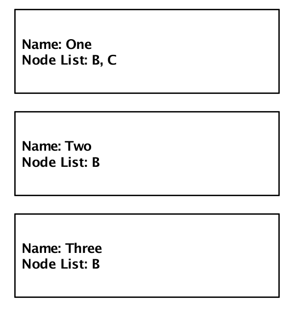 Updated partition node list