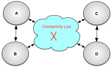 Split cluster