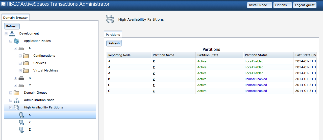 Cluster partition summary
