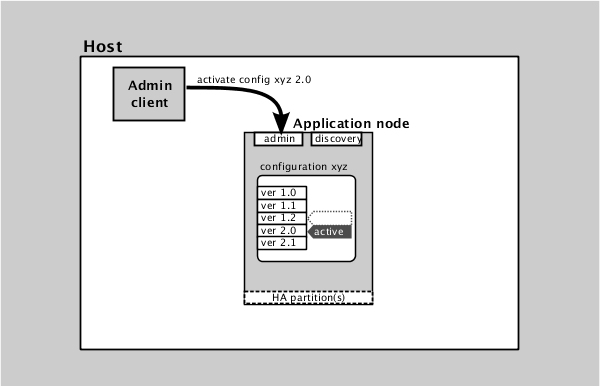 Changing the active configuration