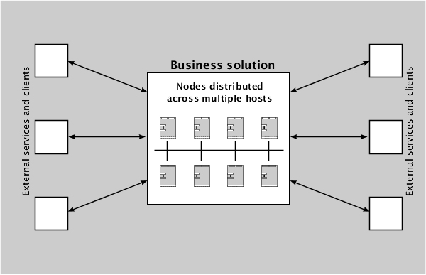 TIBCO BusinessEvents® Extreme application in context