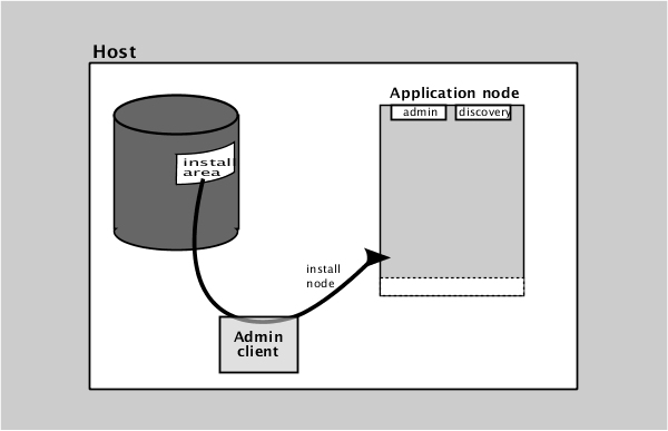 Installing a node