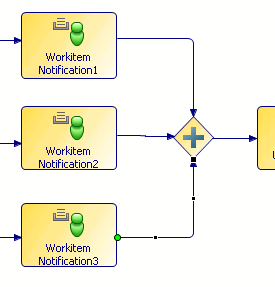 cbi parallels