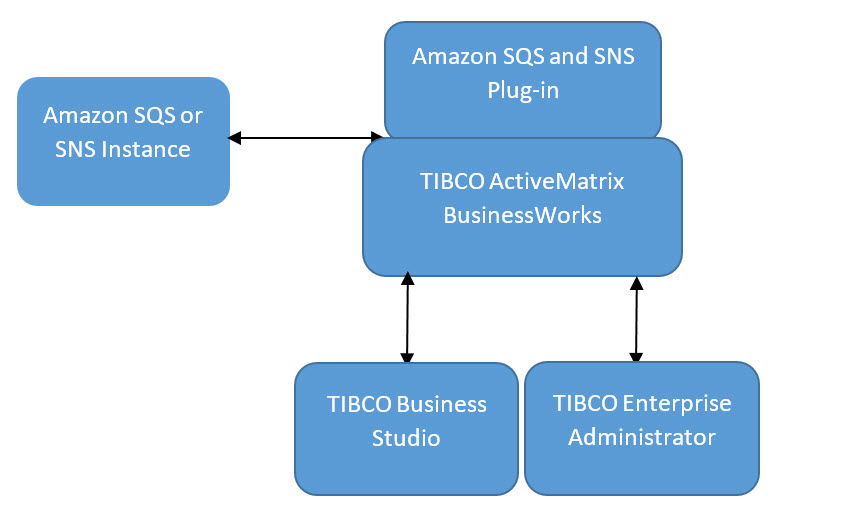 Plug-in Architecture