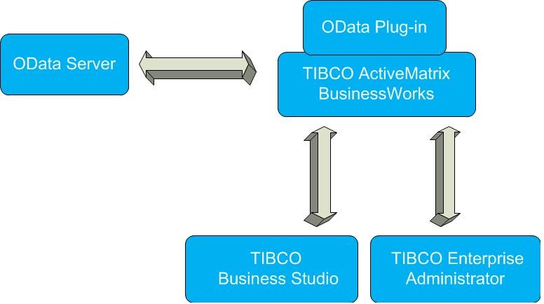 Product Overview