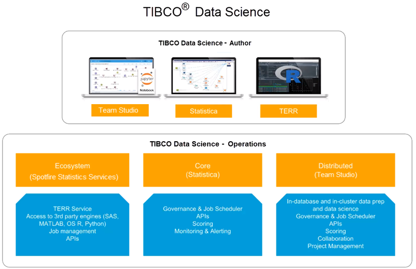 overview of system