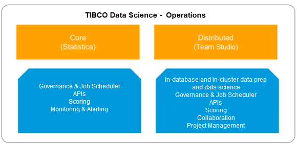 Operations overview
    