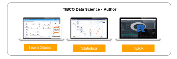TIBCO Data Science Author