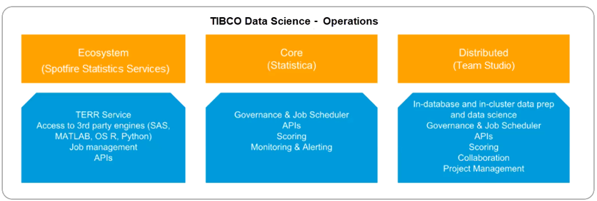 TIBCO Data Science Operations