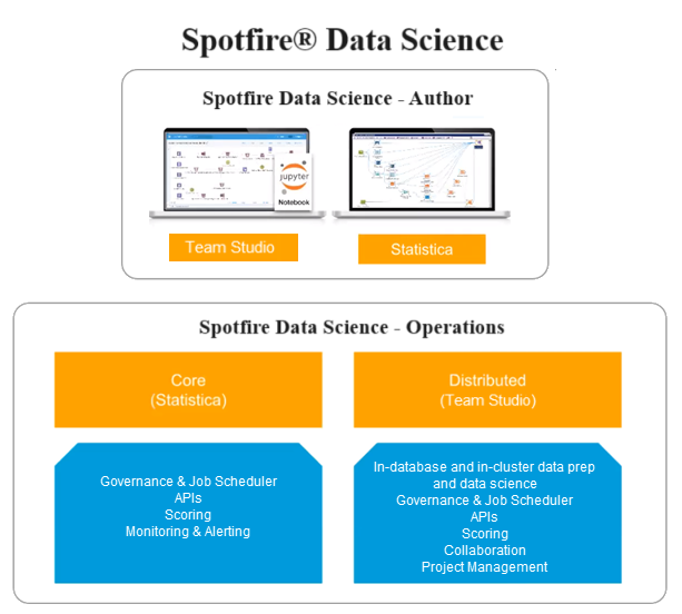 overview of a system 
    