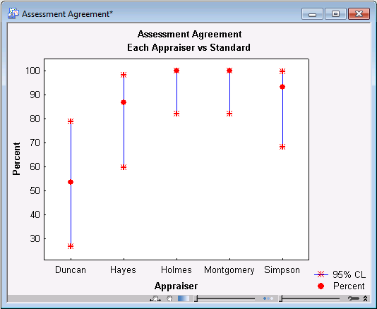 Example 6: Attribute Agreement Analysis