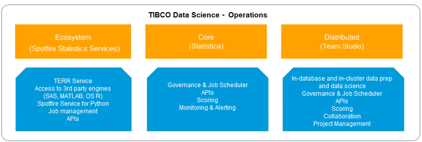 TIBCO Data Science Operations