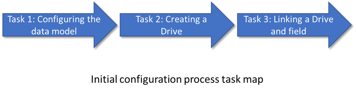/process_map_overview.png