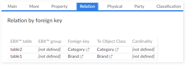 /Relation_Tab_Business_Glossary_Info_Panel.png