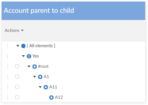 /53_Account_Parent_Child.png