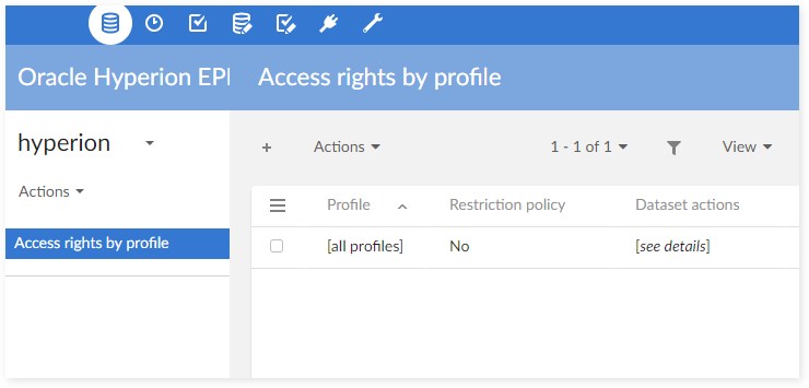 /Access_Rights_By_Profile.png