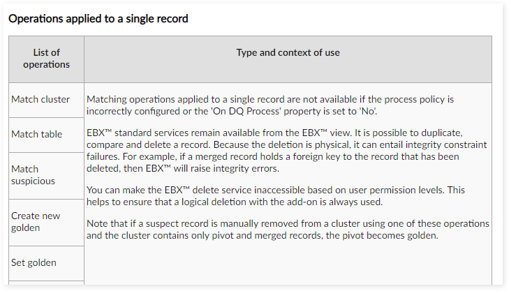 /operations_for_single_records_help.png