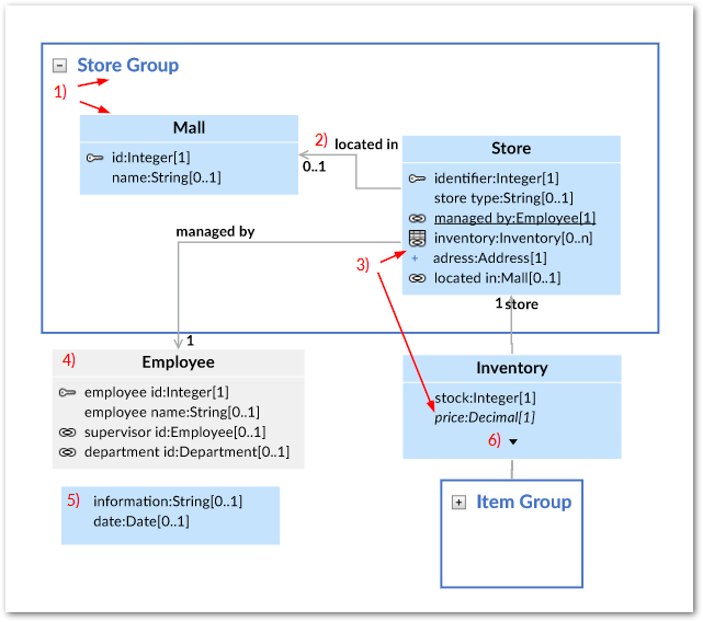 /data_model_graph_overview.png