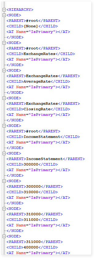 /41_Same_Order_Data_Hierarchy.png