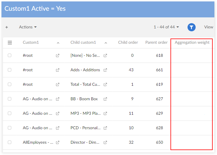 /44_Aggregation_Weight_Null.png