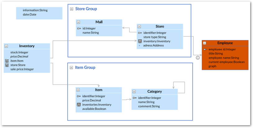 /data-model-graph-1.png