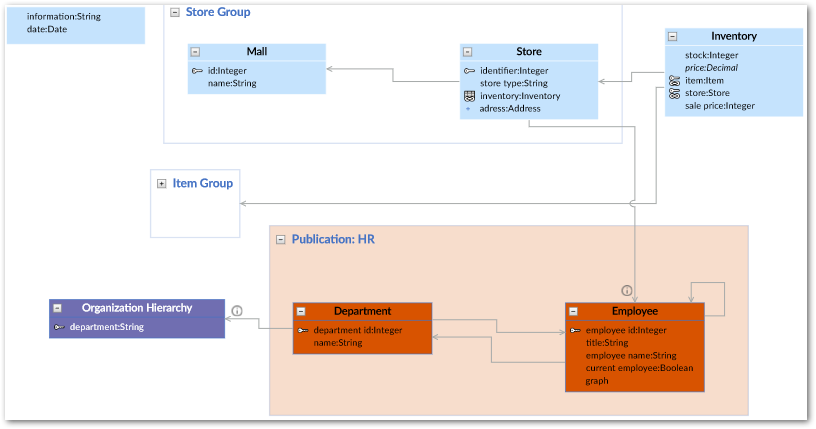 /data-model-graph-2.png