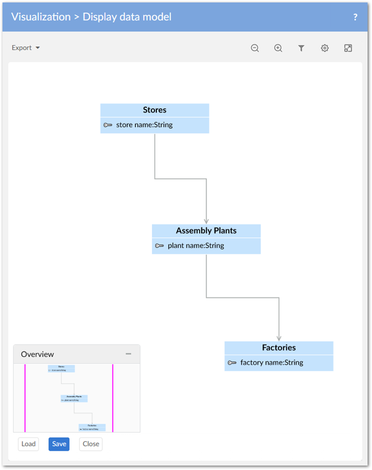 /data_model_graph_tutorial_1.png
