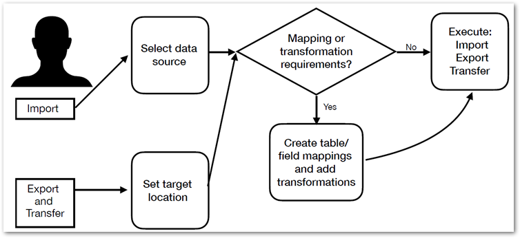 /user-process-1.png